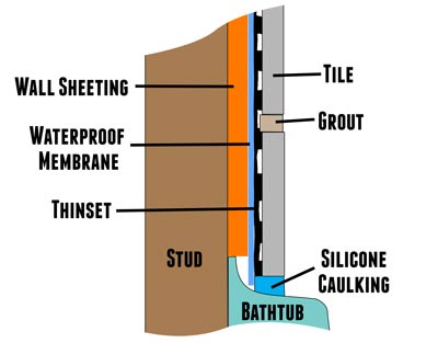 Tile Shower Diagram